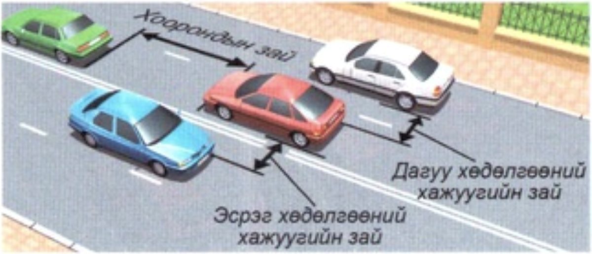 Хоорондын зай, дагуу ба эсрэг хөдөлгөөний хажуугийн зай