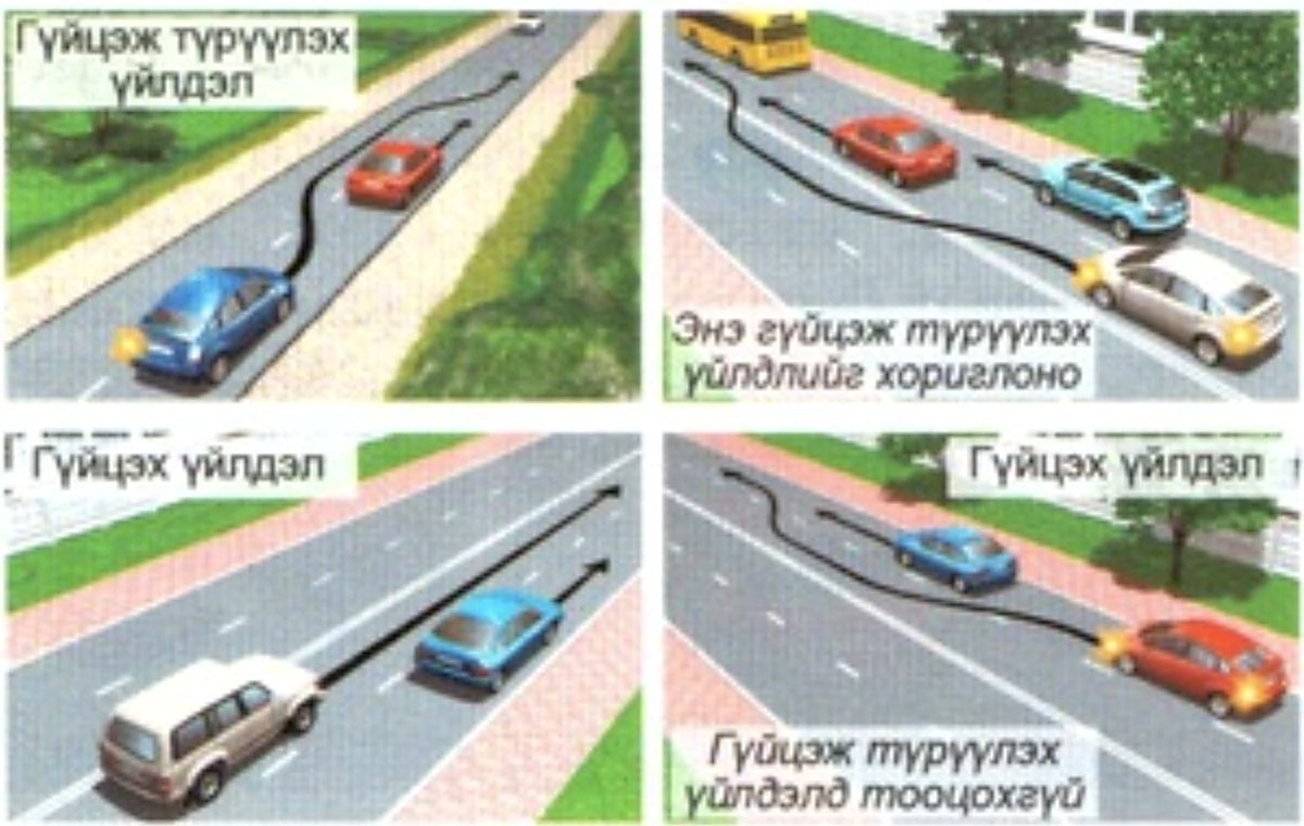 Гүйцэж түрүүлэх ба гүйцэх үйлдлийн ялгаа