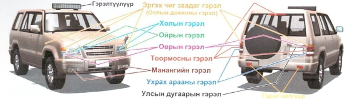 Автомашины гадна талын гэрлүүдийн байрлал