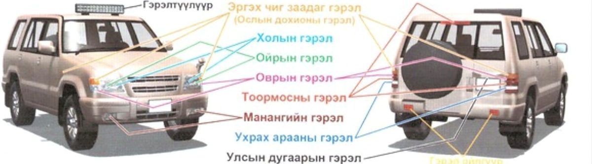 Тээврийн хэрэгслийн гадна талын гэрэлтүүлэх хэрэгслүүд: холын, ойрын, оврын, тоормосны, манангийн, ухрах арааны, эргэх чиг заадаг гэрэл