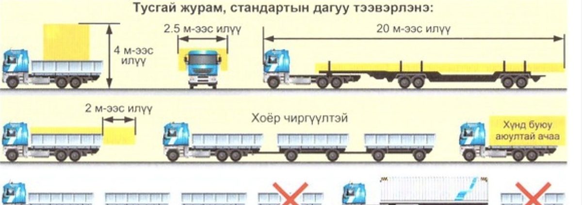 Тусгай журам, стандартын дагуу тээвэрлэх хэмжээнүүд: өндөр 4 м, өргөн 2.5 м, урт 20 м, арагшаа 2 м