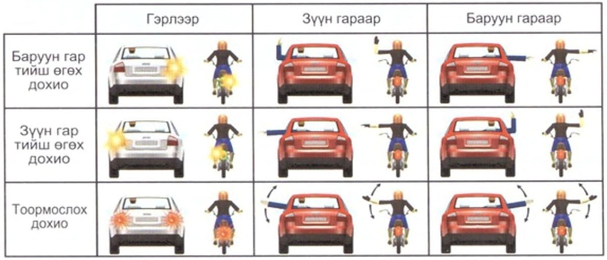 Гэрлээр, зүүн гараар, баруун гараар өгөх дохионы харьцуулсан хүснэгт
