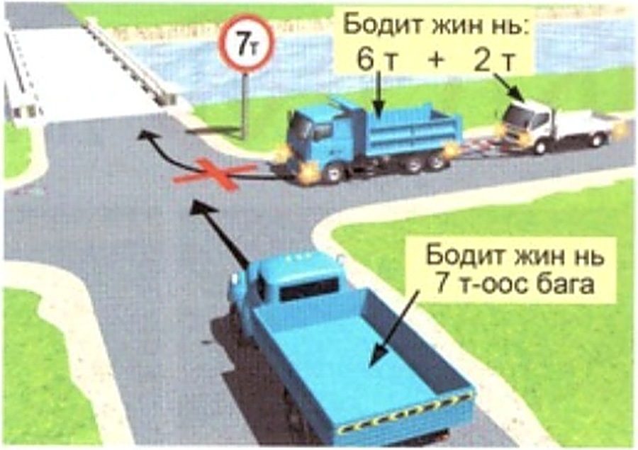 2.11 «Жингийн хязгаарлал» — бүрэлдэхүүний бодит жингээр тооцно.