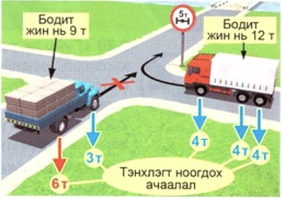 2.12 «Тэнхлэгийн ачааллын хязгаарлал» — аль нэг тэнхлэгт ногдох жингээр тооцно.