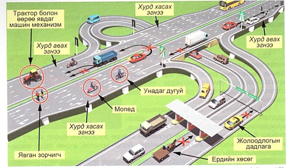 Тууш зам — хурд авах/хасах эгнээ ба хөдөлгөөнд оролцох хориотой оролцогчид